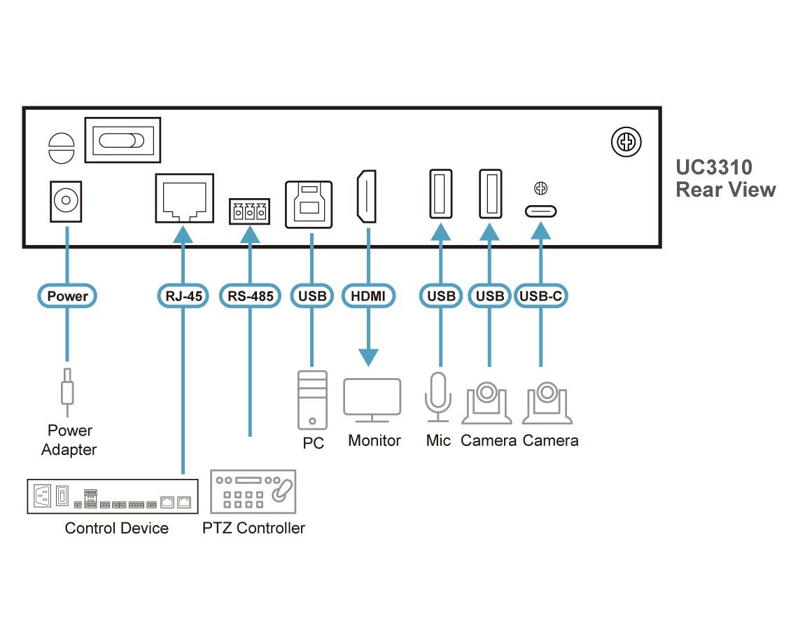 ATEN UC3310-AT-G carte d'acquisition vidéo USB 3.2 Gen 1 (3.1 Gen 1)