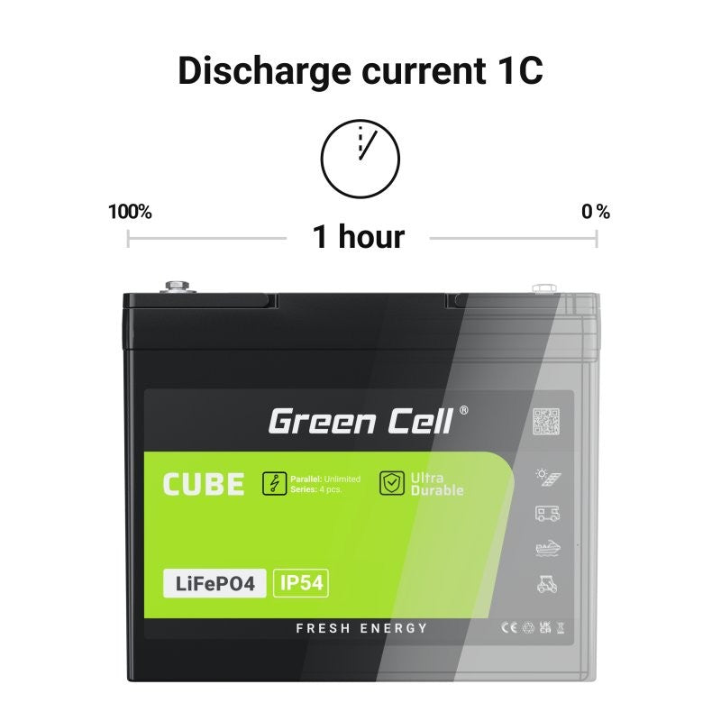Green Cell LFPGC12V10AH CUBE Batterie LiFePO4 10Ah 12.8V 128Wh Lithium-Fer-Phosphate pour alimentation de secours et éclairage, centrales d'alarme