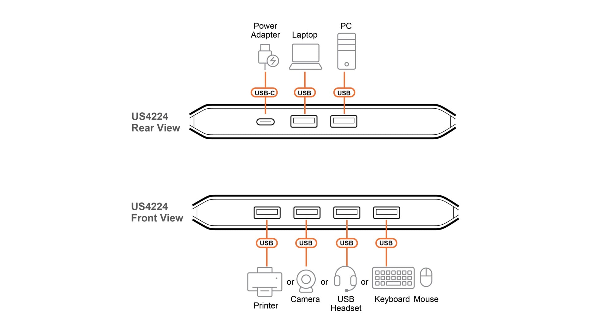 Aten US4224-AT 2x4 USB 2.0 Sharing Commutateur