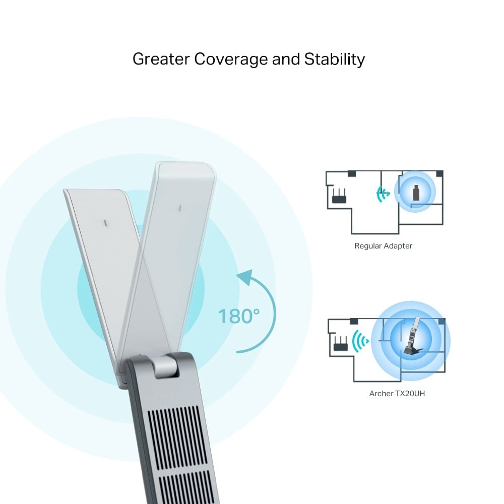 AX1800 High Gain Dual Band Wi-Fi 6 USB