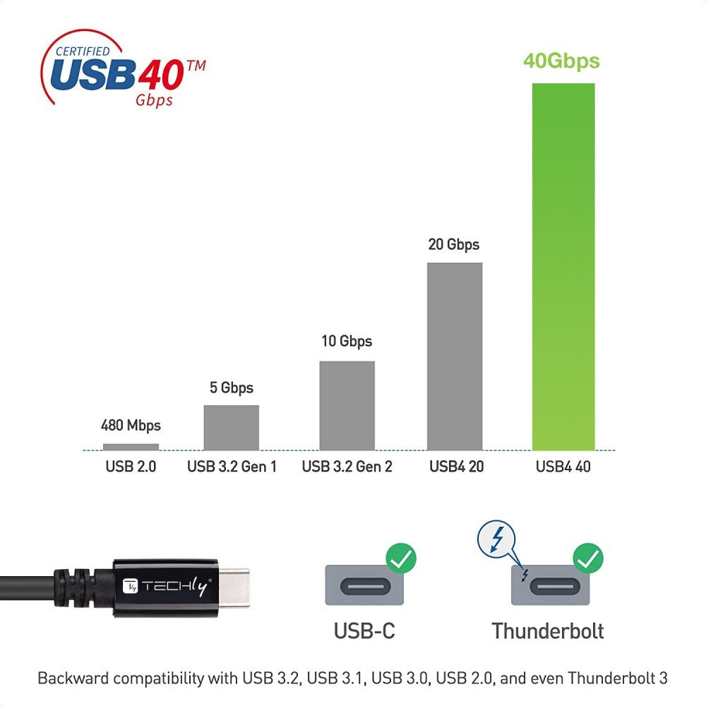 Techly ICOC MUSB40-CMCM08 Câble USB 4.0 USB-C vers USB-C Thunderbolt 4 PD M/M 80cm