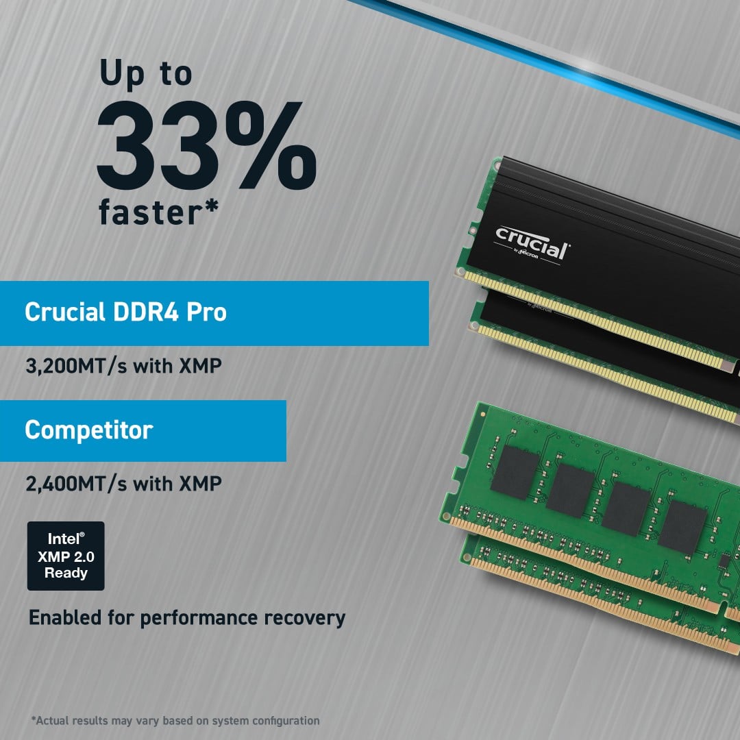 Module de mémoire Crucial Pro CP2K16G4DFRA32A 32 Go 2 x 16 Go DDR4
