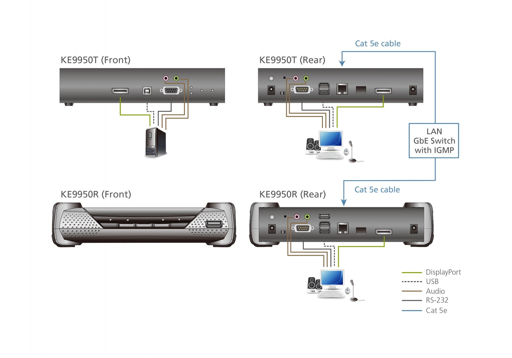 ATEN PREMIUM KE9950R Récepteur Kit KVM D.P./ USB SUR IP