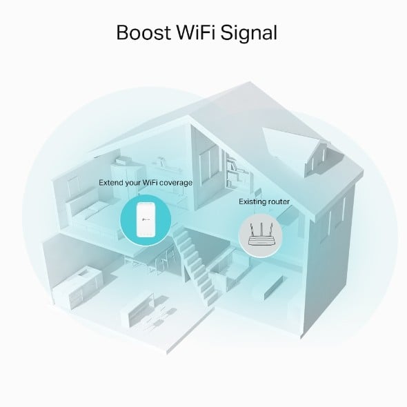 TP-Link RE335 Répéteur réseau 867 Mbit/s Blanc