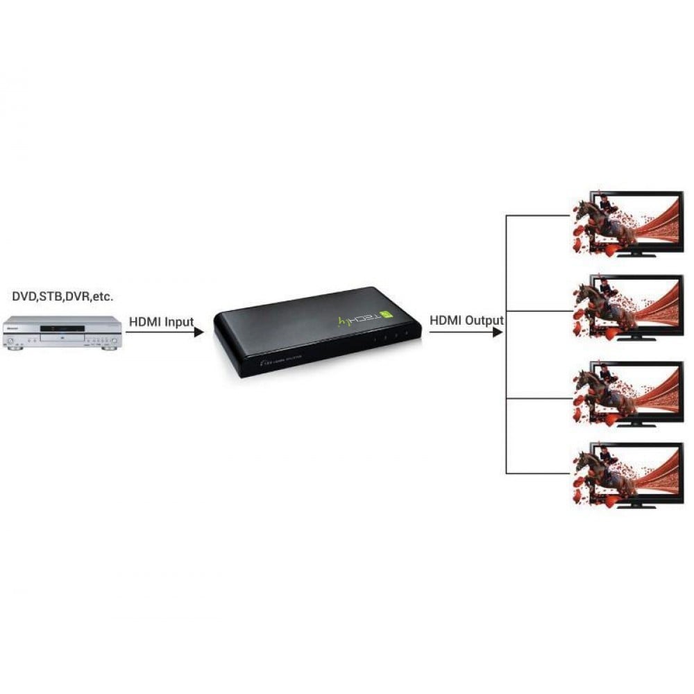 Techly IDATA HDMI-4K4 Répartiteur HDMI 1.4 4K@30Hz 1x4 Actif