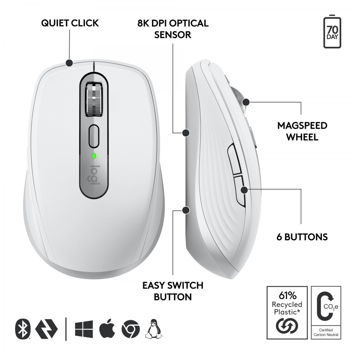 LOGITECH MX Anywhere 3S for Business - PALE GREY - EMEA28-935