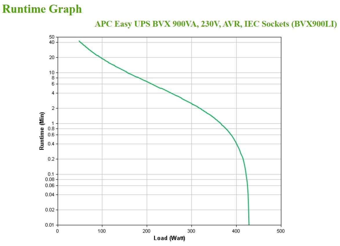 Easy UPS 900VA 230V AVR IEC Sockets
