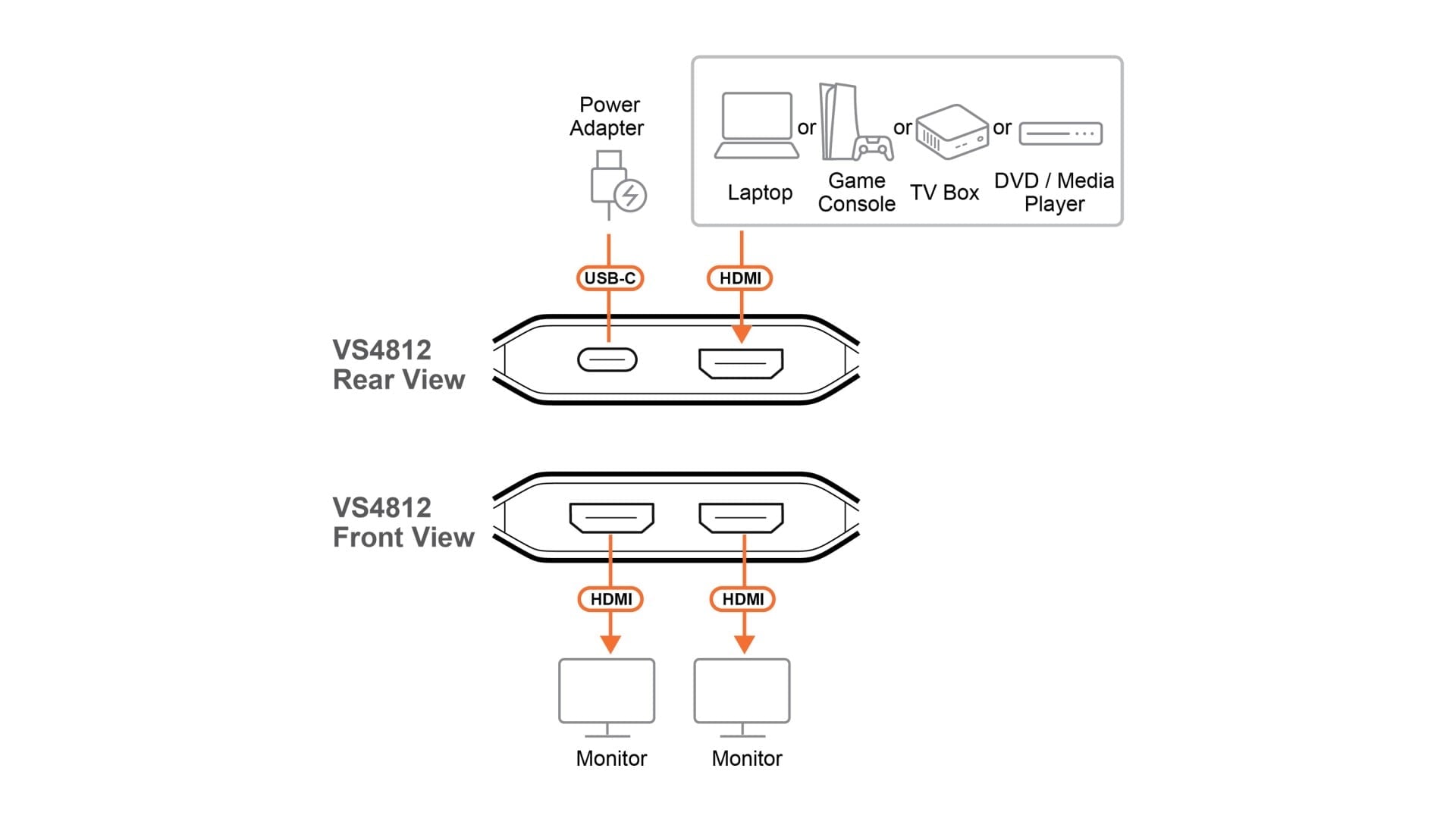 Aten VS4812-AT 2-Port True 4K HDMI Répartiteur