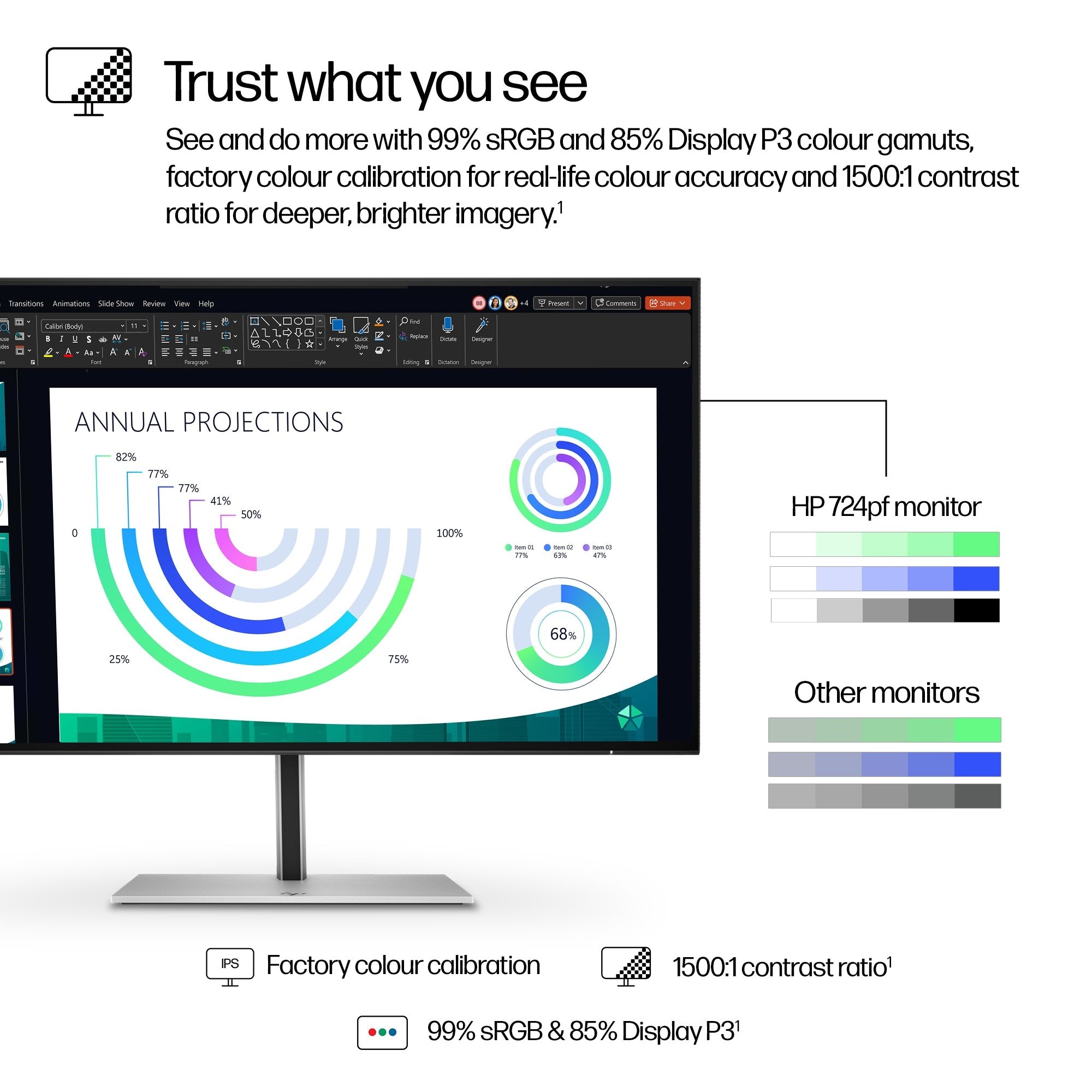 HP Écran FHD HP Série 7 Pro 724pf 23.8p FHD 1920x1080 HDMI USB hub DisplayPort 3/3/0