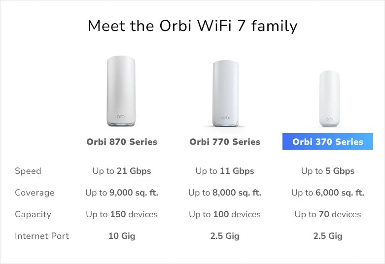 NETGEAR ORBI3 DB WIFI7 3PK BNDL RBE373