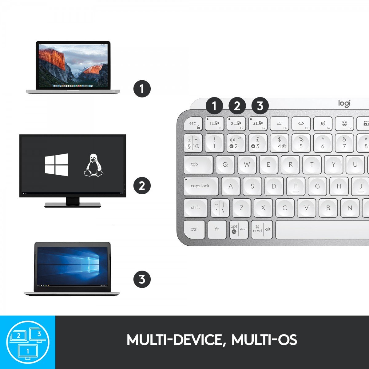 Logitech 920-010480 clavier Bureau RF sans fil + Bluetooth QWERTZ Allemand Gris