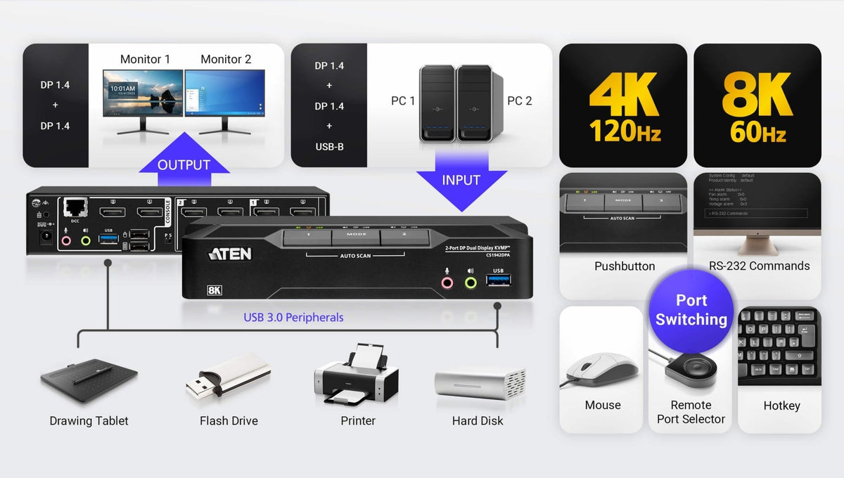 Aten CS1942DPA-AT-G 2P USB3.0 8K DP Double Écran KVMP™ Sw