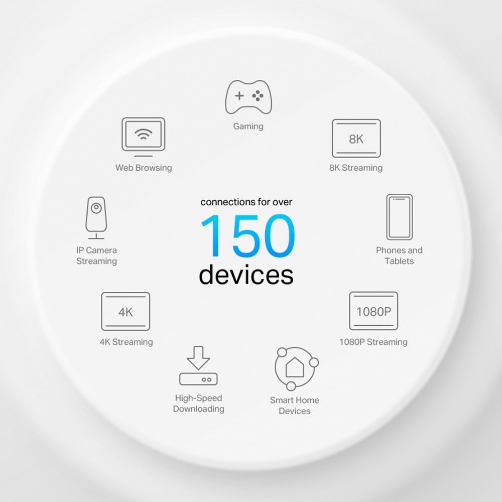 TP-LINK AX3000 Whole Home Mesh Wi-Fi 6 System with PoE