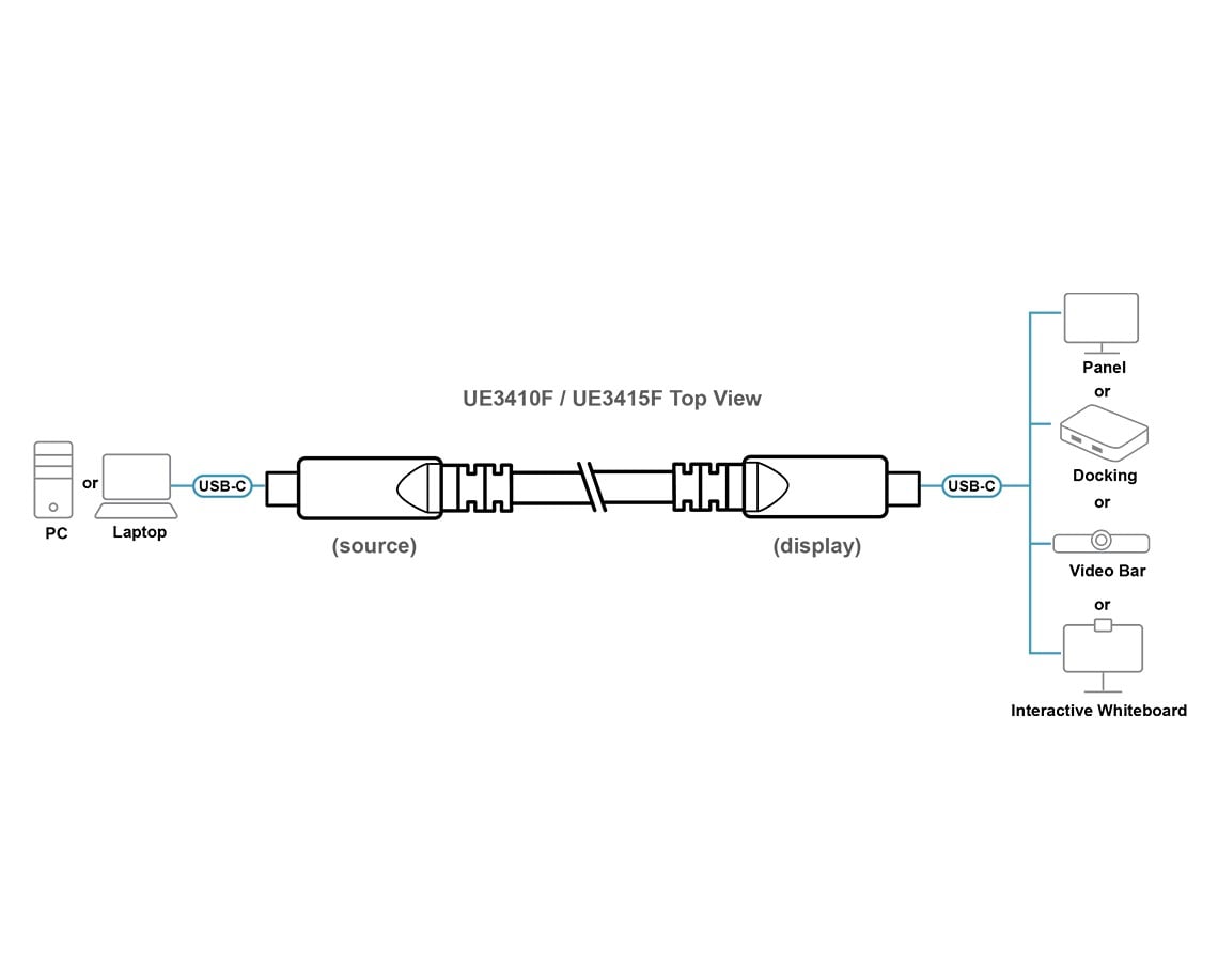 Aten UE3410F-AT 10 m USB3.2 Gen2 Type-C Full Functional Actif Optique Câble