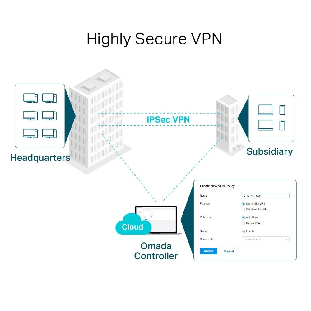 SafeStream" Gigabit Multi-WAN VPN Router