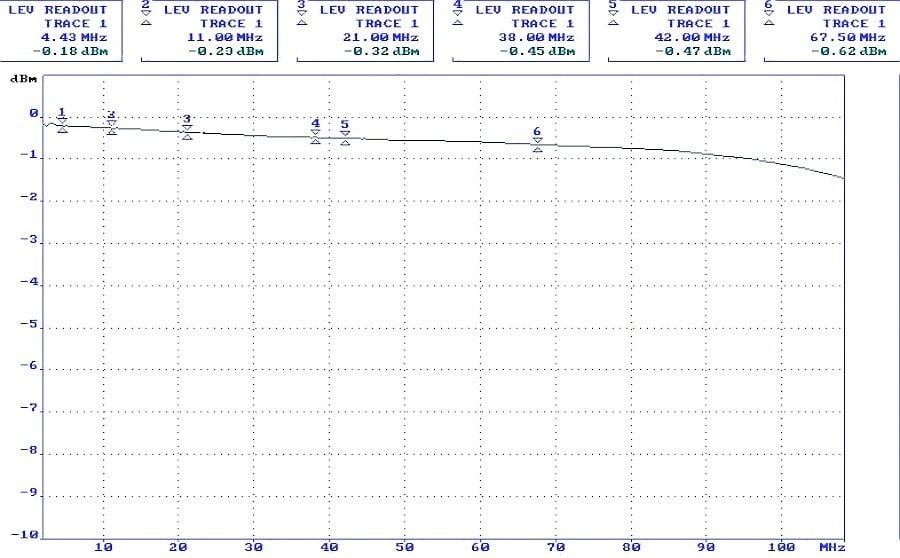 Hikvision DS-1H18S/E(C) Video Balun