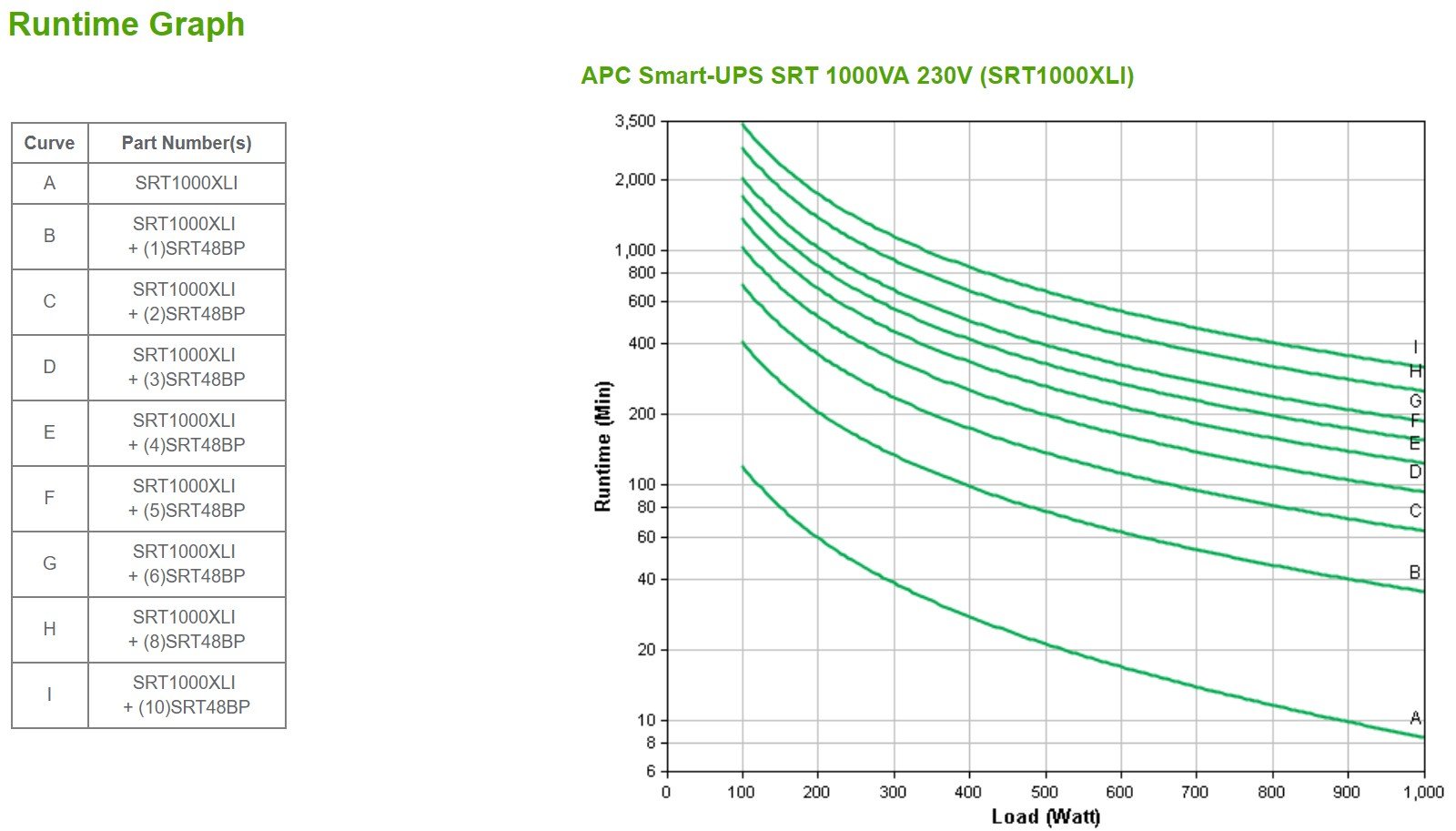 APC Smart-UPS SRT 1000VA UPS rack-mountable / external AC 230V 1000Watt 1000VA RS-232 USB output connectors 6 PFC Black