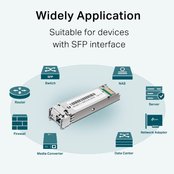 TP-Link Omada TL-SM321B module émetteur-récepteur de réseau Fibre optique 1250 Mbit/s SFP