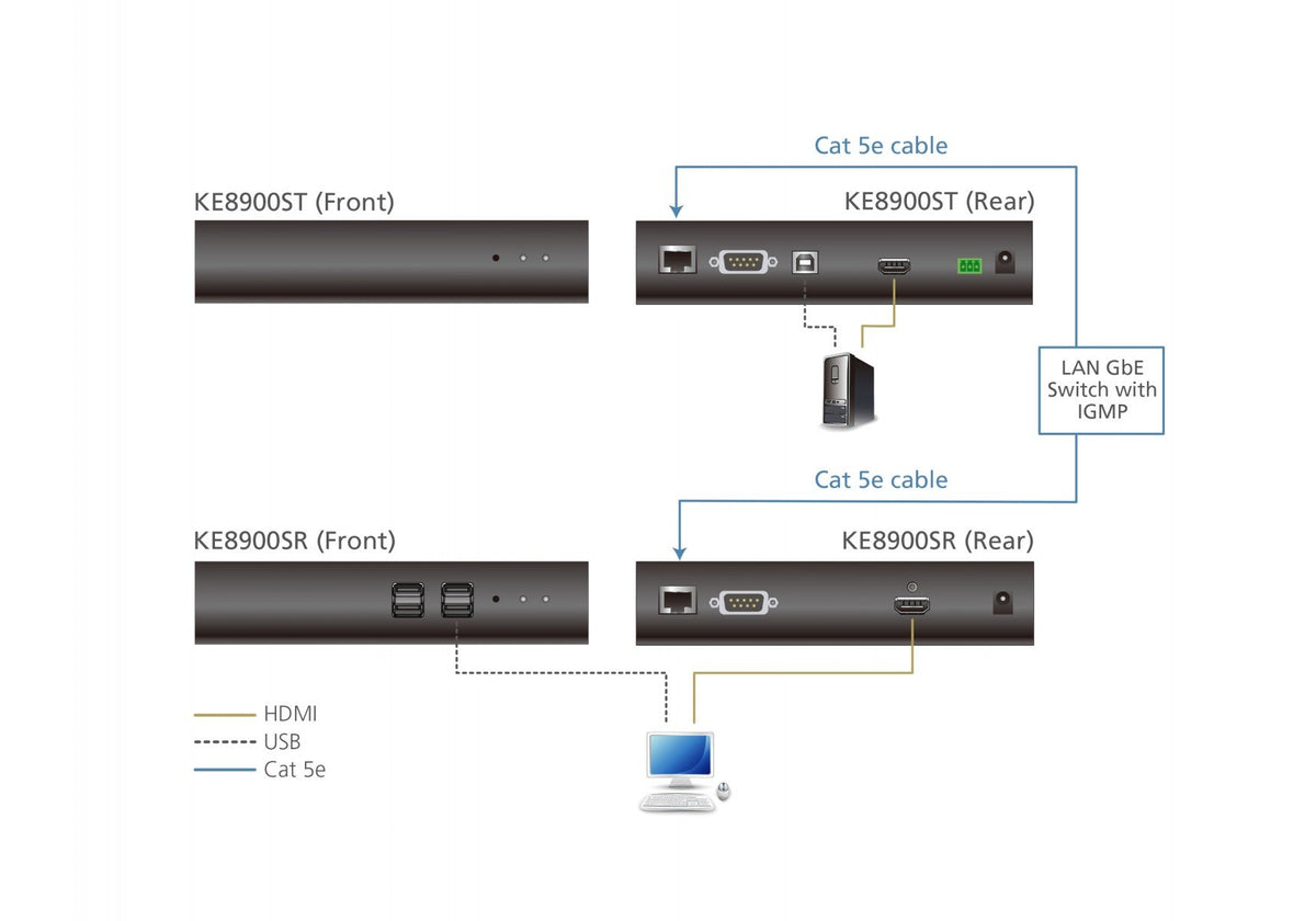 ATEN KE8900ST-AX-G extension KVM Transmetteur