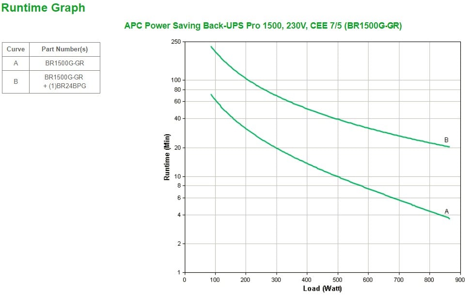 APC Back-UPS Pro 1500 UPS AC 230V 865Watt 1500VA USB output connectors 6