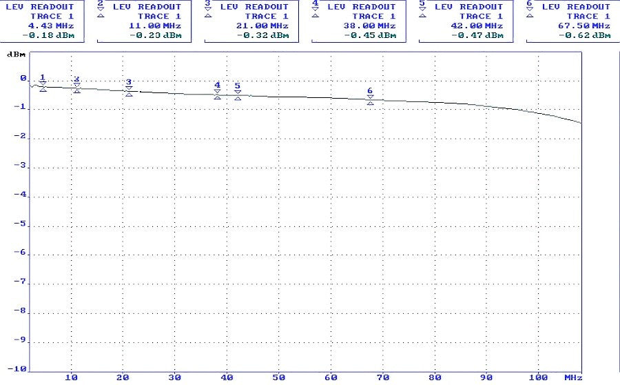 Hikvision DS-1H18S/E(C) Video Balun