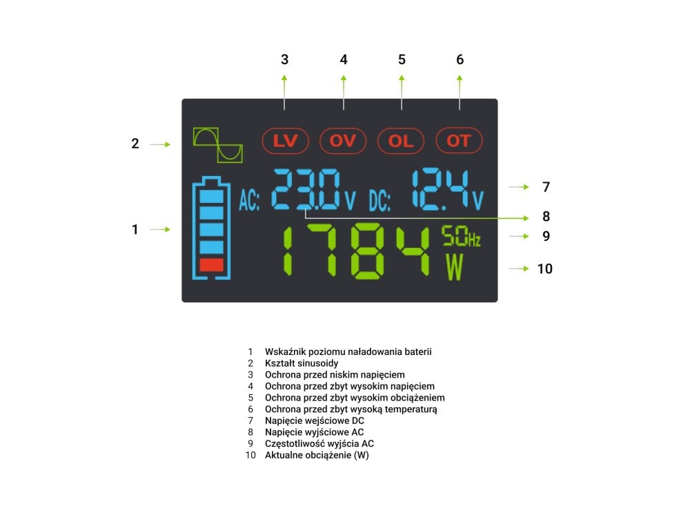 Green Cell Przetwornica napicia PowerInverter LCD 12 V 2000W/40000W Przetwornica samochodowa z wywietlaczem - czysty sinus adaptateur de puissance & onduleur Au