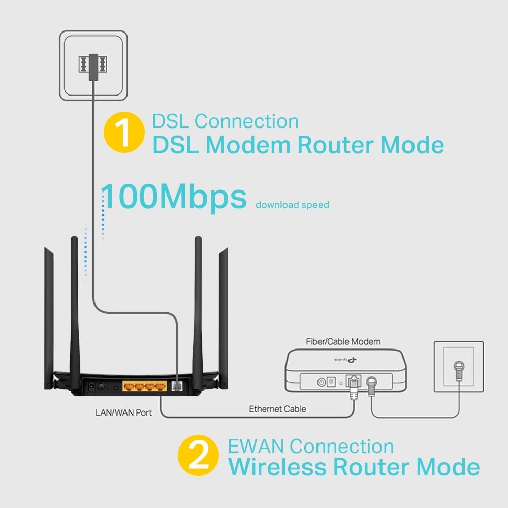 TP-Link Archer VR300 routeur sans fil Fast Ethernet Bi-bande (2,4 GHz / 5 GHz) Noir