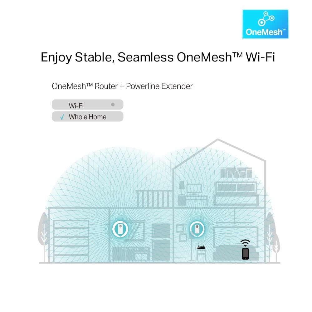 TP-Link TL-WPA8631P Adaptateur réseau CPL 300 Mbit/s Ethernet/LAN Wifi Blanc 1 piece(s)