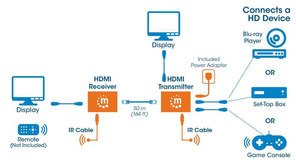 Manhattan 207461 Extenseur HDMI PoE Cat6