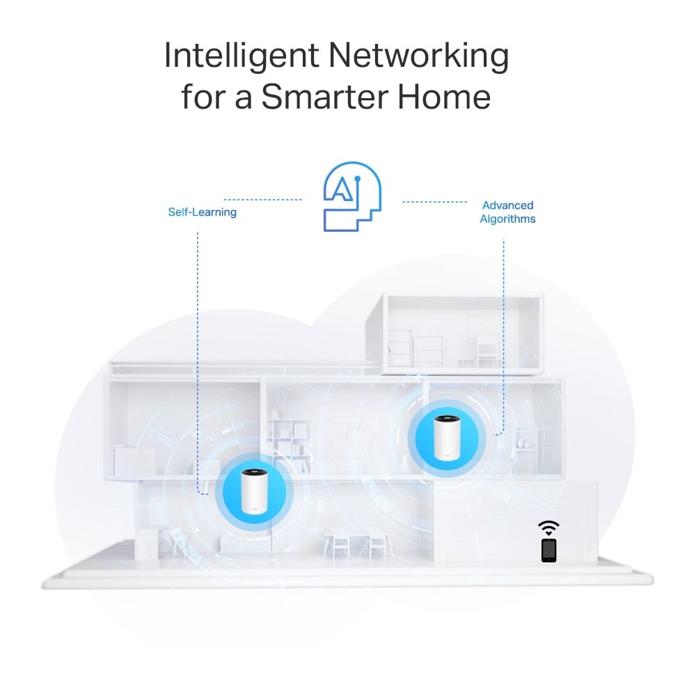 TP-LINK AX3000 + G1500 Whole Home Powerline Mesh Wi-Fi 6 System 574Mbps at 2.4GHz + 2402Mbps at 5GHz + 1428Mbps Powerline