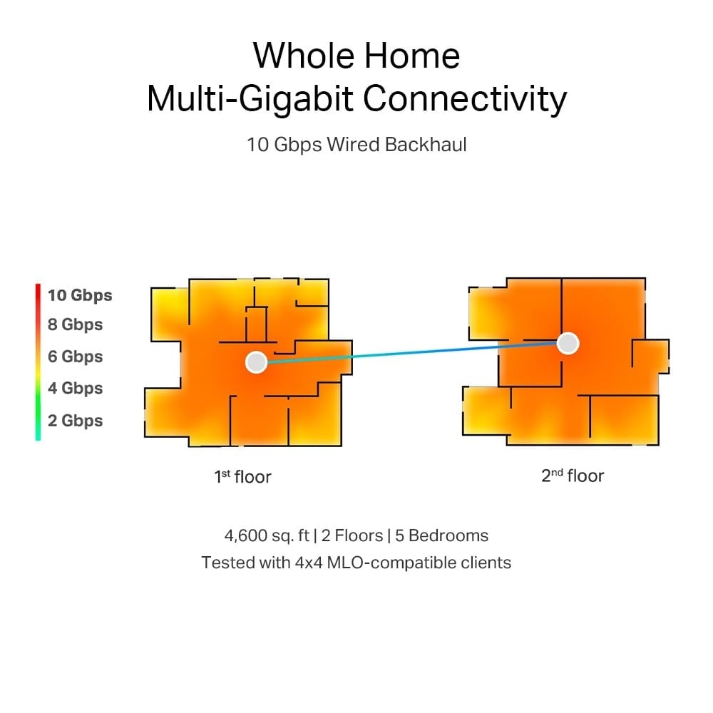 BE22000 Tri-Band Whole Home Mesh WiFi 7