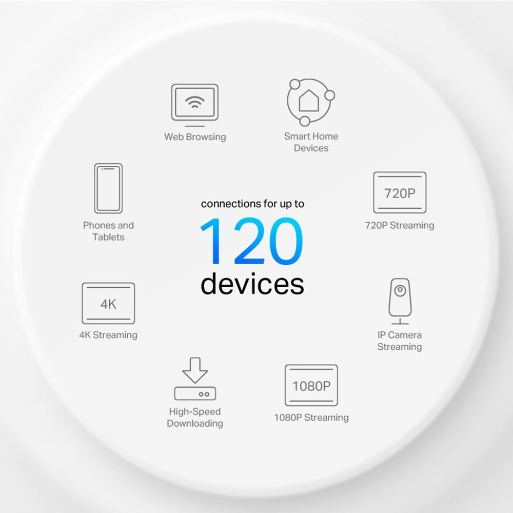 TP-Link Deco X1500(3-pack) WiFi 6 AX1500 Mesh