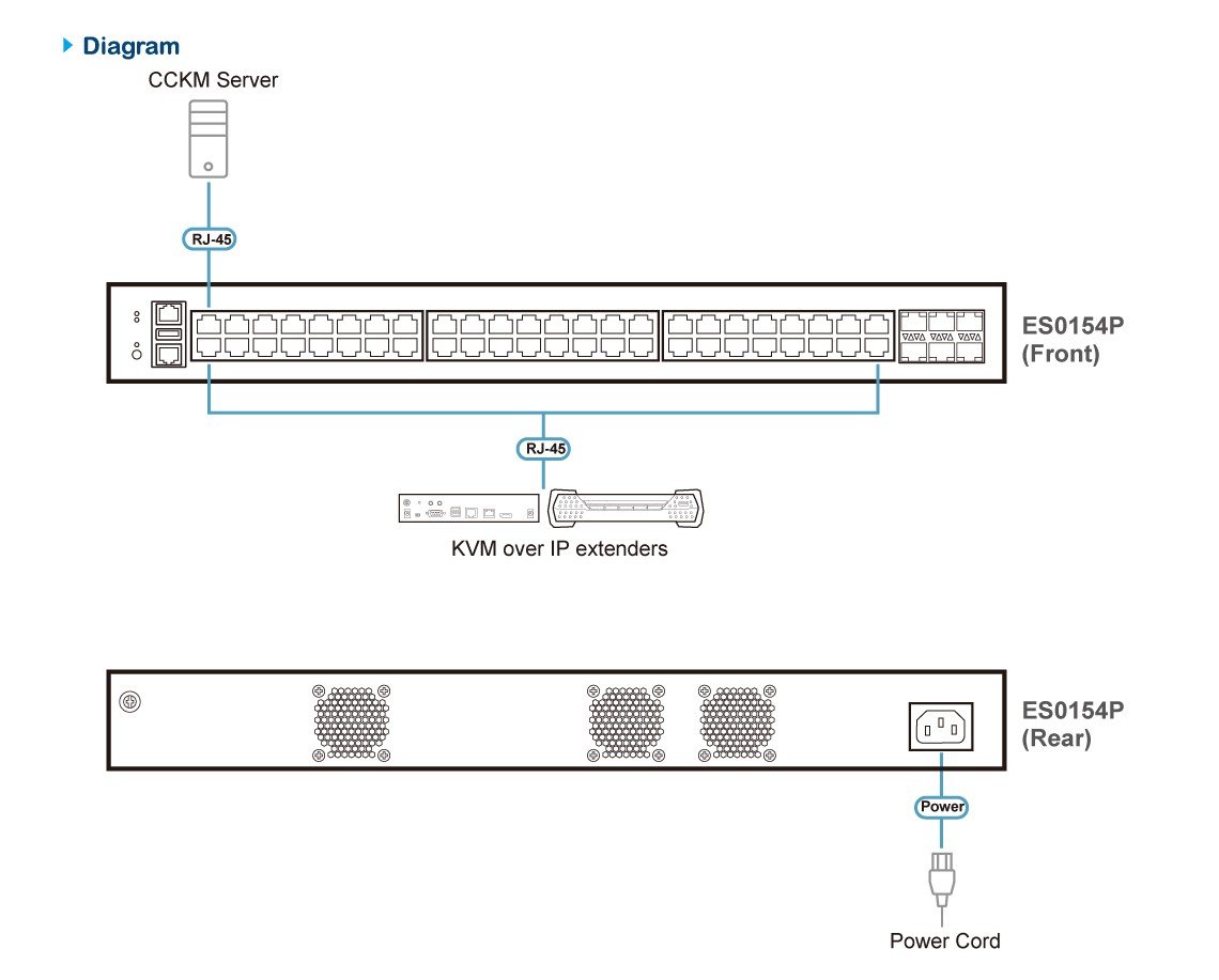 ATEN ES0154P Switch Niv 2+ 48P Gigabit PoE+  & 6 SFP28 25Gbp