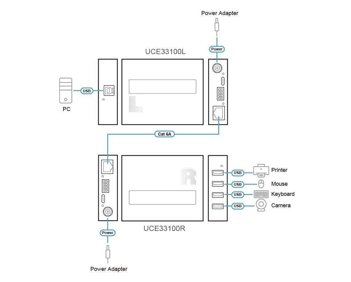 ATEN UCE33100 Prolongateur USB 3.0 Gen 1 sur RJ45 Cat6A 100m