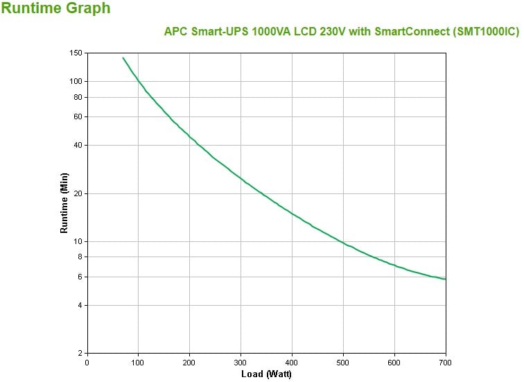 APC Smart-UPS SMT1000IC UPS AC 220/230/240V 700Watt 1000VA RS-232 USB output connectors 8 Black with APC SmartConnect