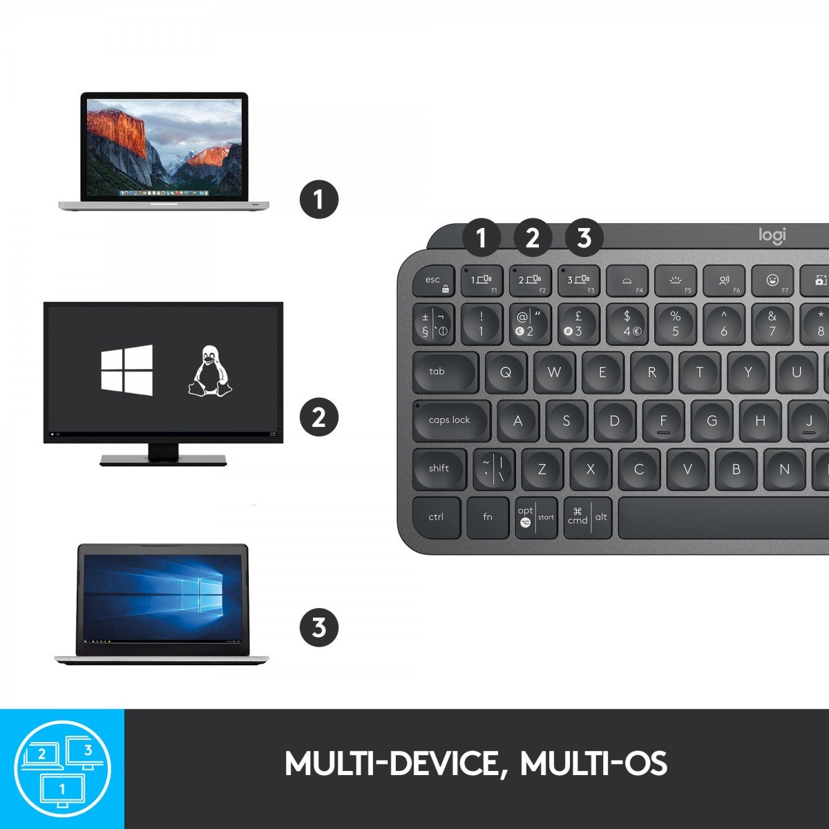Logitech Master MX Keys Mini clavier Bureau RF sans fil + Bluetooth QWERTZ Allemand Graphite