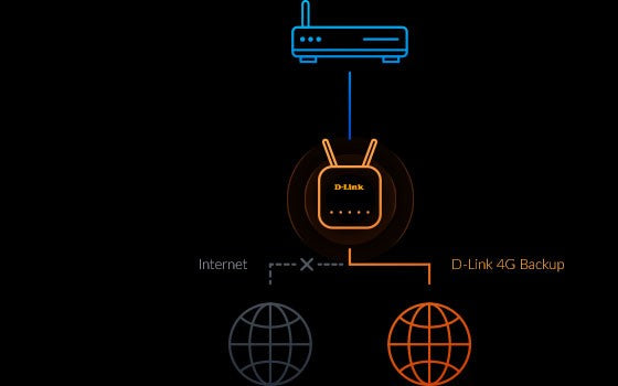 D-Link G415/E Dual-Band AX1500 Wi-Fi 6