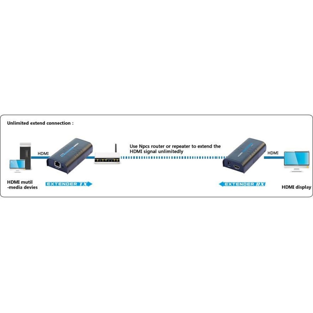 Techly IDATA EXTIP-373 Extendeur HDMI 1080p60Hz jusqu'a 120m sur réseau IP