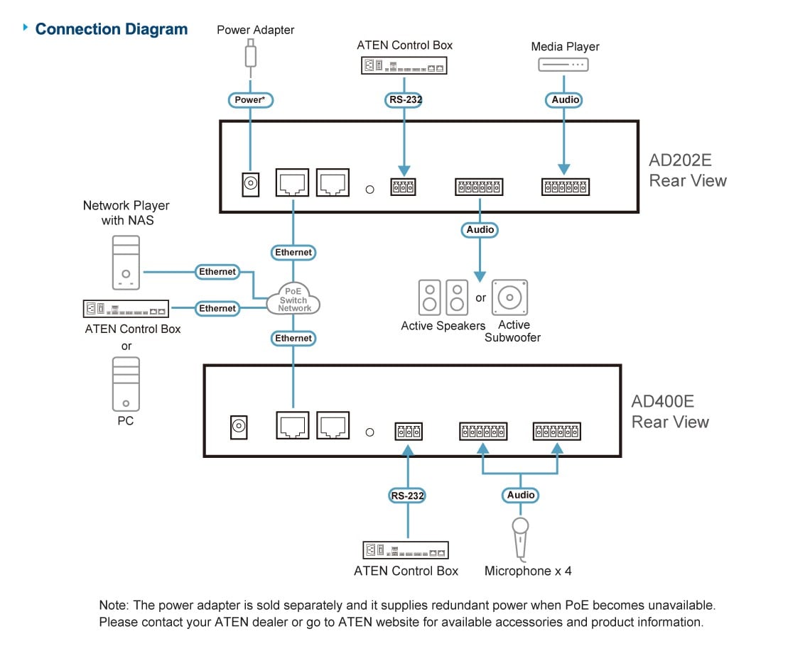 ATEN AD202E-AT processeur de signal numérique (DSP)