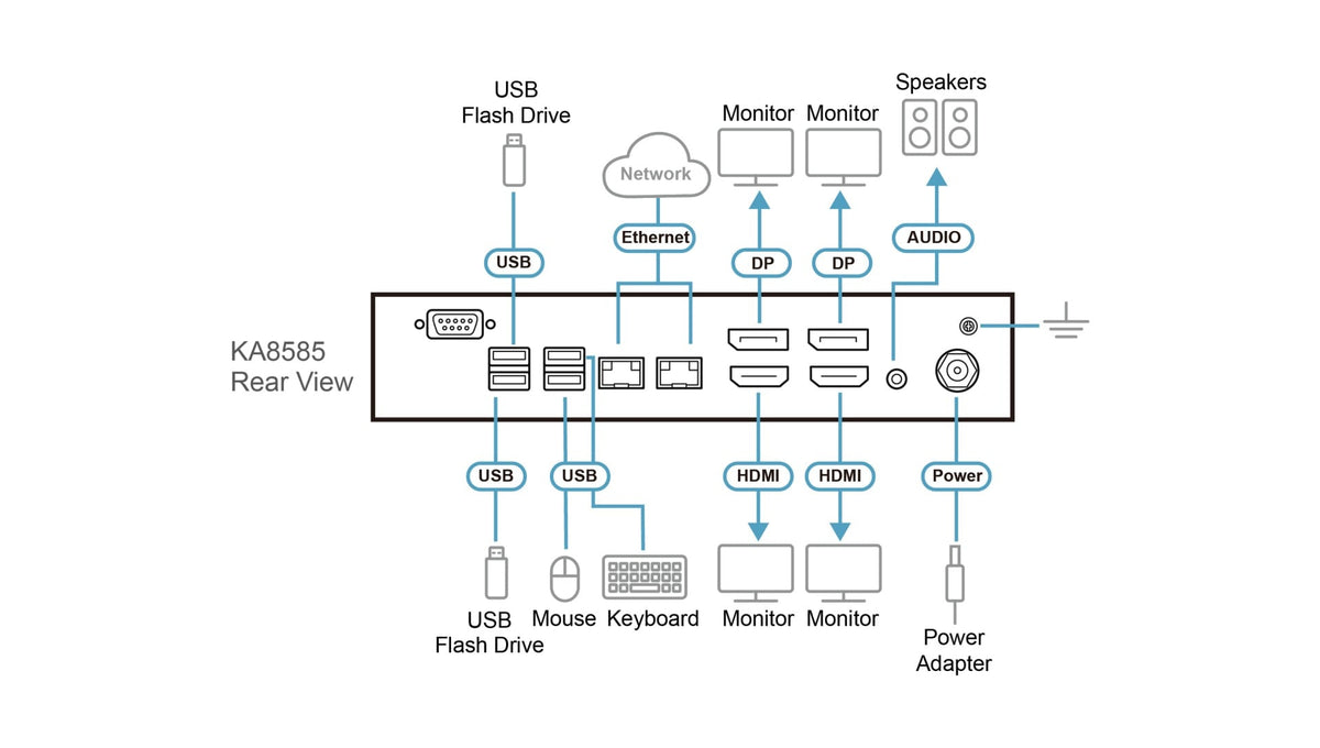 Aten KA8585-AX-G Quad Écran KVM sur IP Console Station