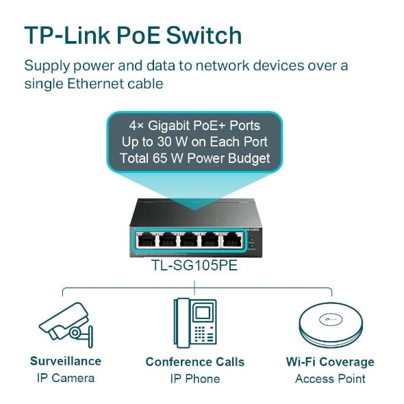 TP-LINK TL-SG105PE 5-Port Gigabit Easy Smart Switch with 4-Port PoE+ 65W PoE budget Desktop Steel Case