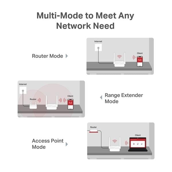 Mercusys MR20 routeur sans fil Fast Ethernet Bi-bande (2,4 GHz / 5 GHz)