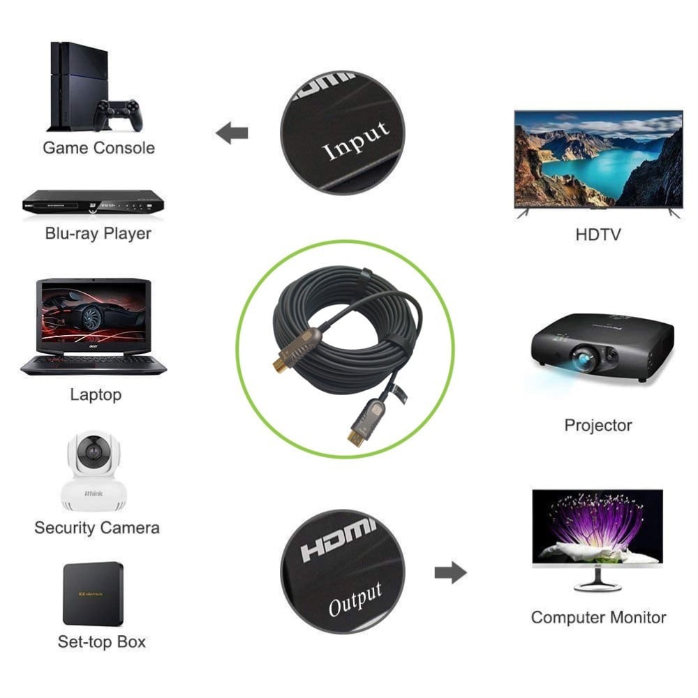 Techly ICOC HDMI-HY2-020 Câble optique actif HDMI 2.0 4K60Hz 20m 18Gbps