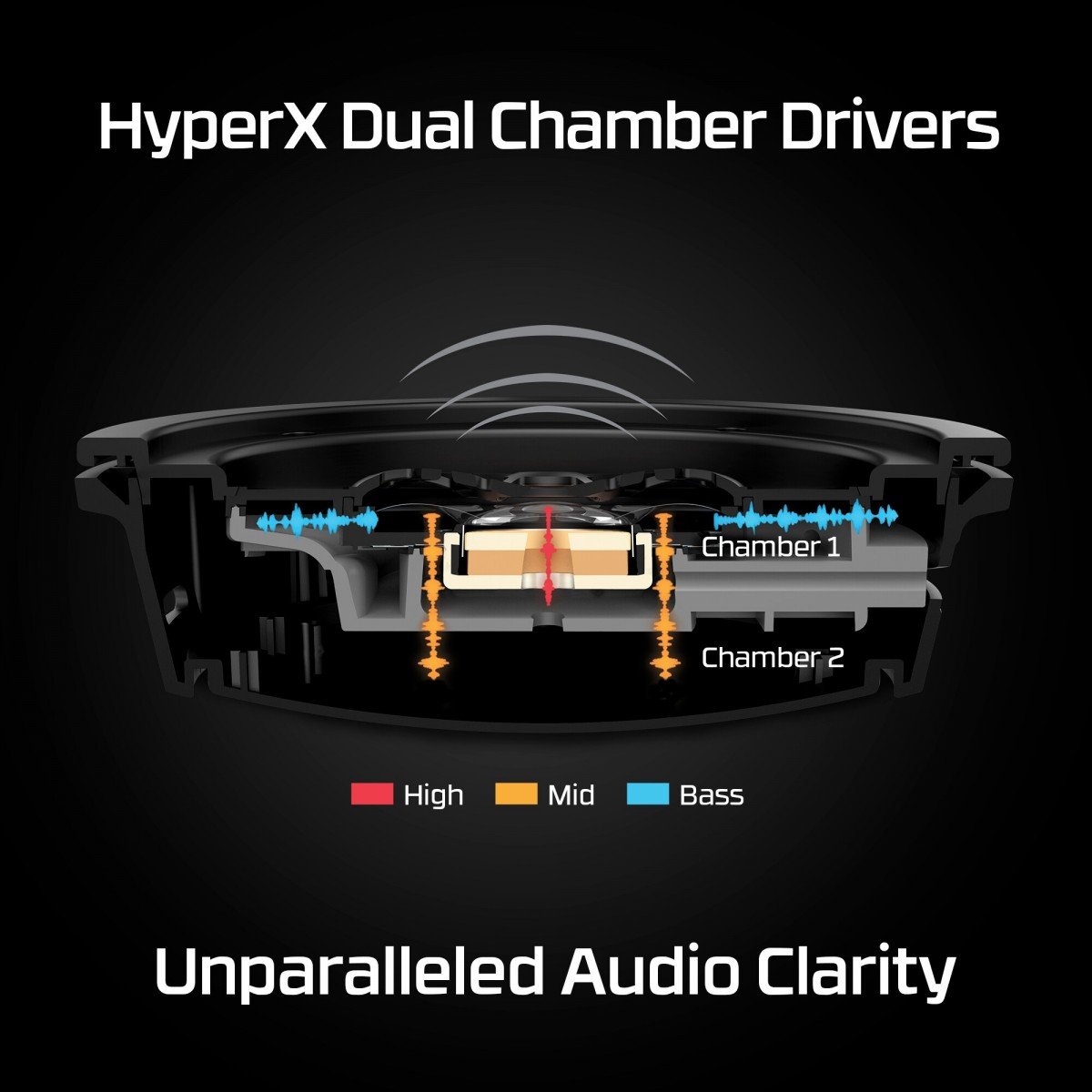 Casque HyperX Cloud Alpha sans fil avec microphone, noir-rouge