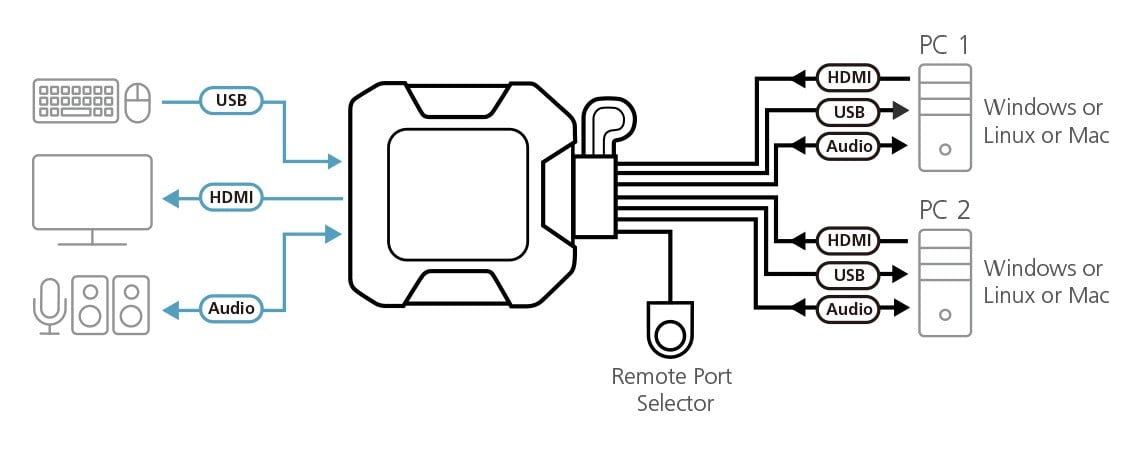 ATEN CS22H commutateur écran, clavier et souris Noir