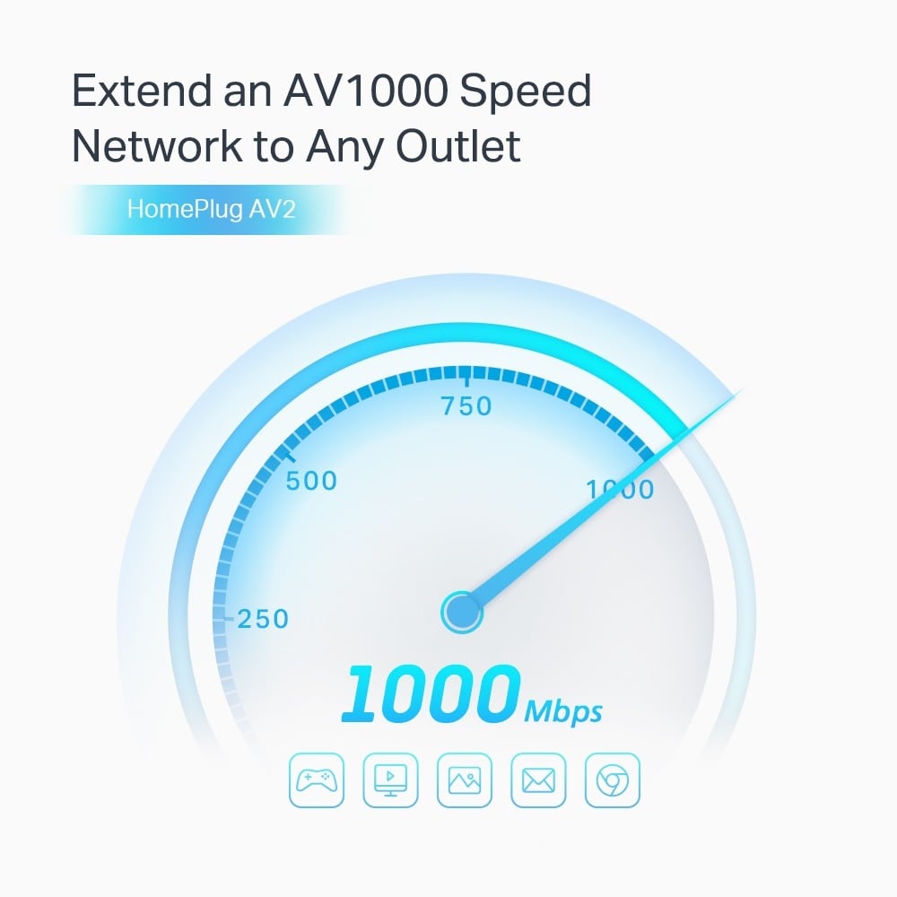 AV1000 2-Port GB Powerline Starter Kit