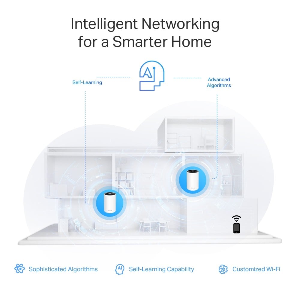 TP-LINK AXE5400 Whole Home Mesh Wi-Fi 6E System Tri-Band 574Mbps at 2.4GHz + 2402Mbps at 5GHz + 2402Mbps at 6GHz