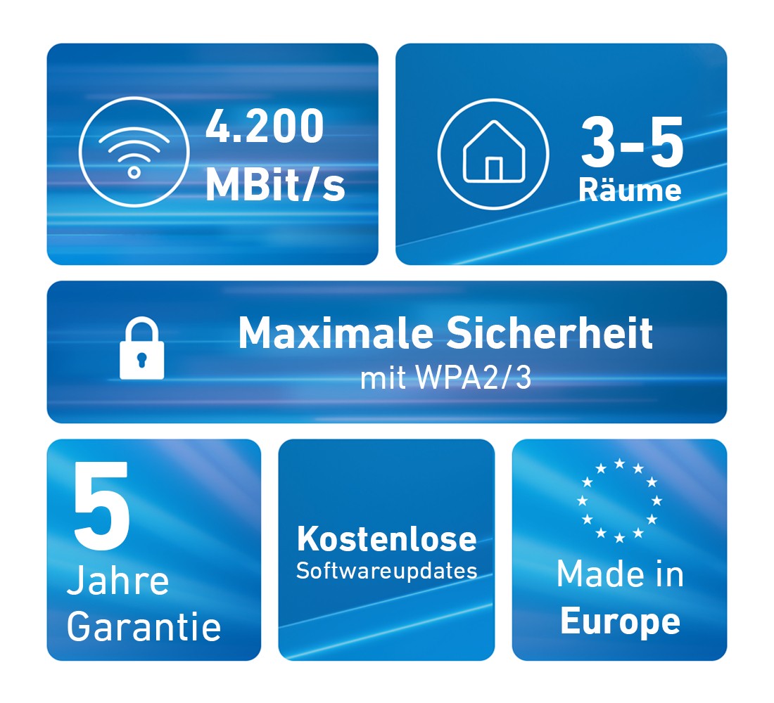 FRITZ!Mesh Set 4200 2-pack Edition International