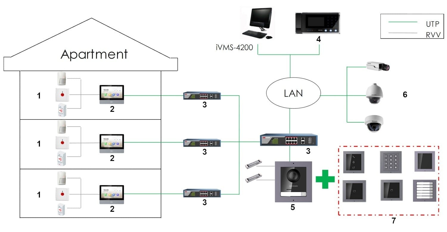 Hikvision DS-KD-IN Module d'alarme avec interface JST