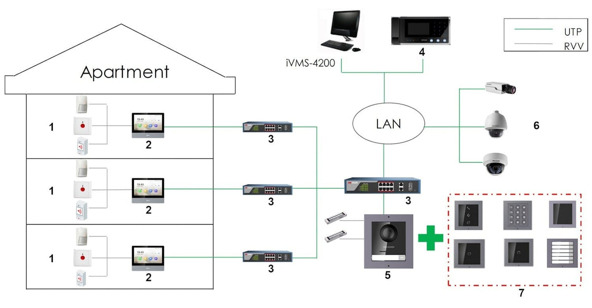 Hikvision DS-KD-IN Module d'alarme avec interface JST